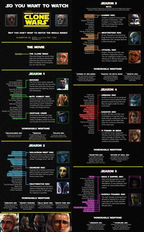 chronological order to watch star wars clone wars|clone wars original episodes.